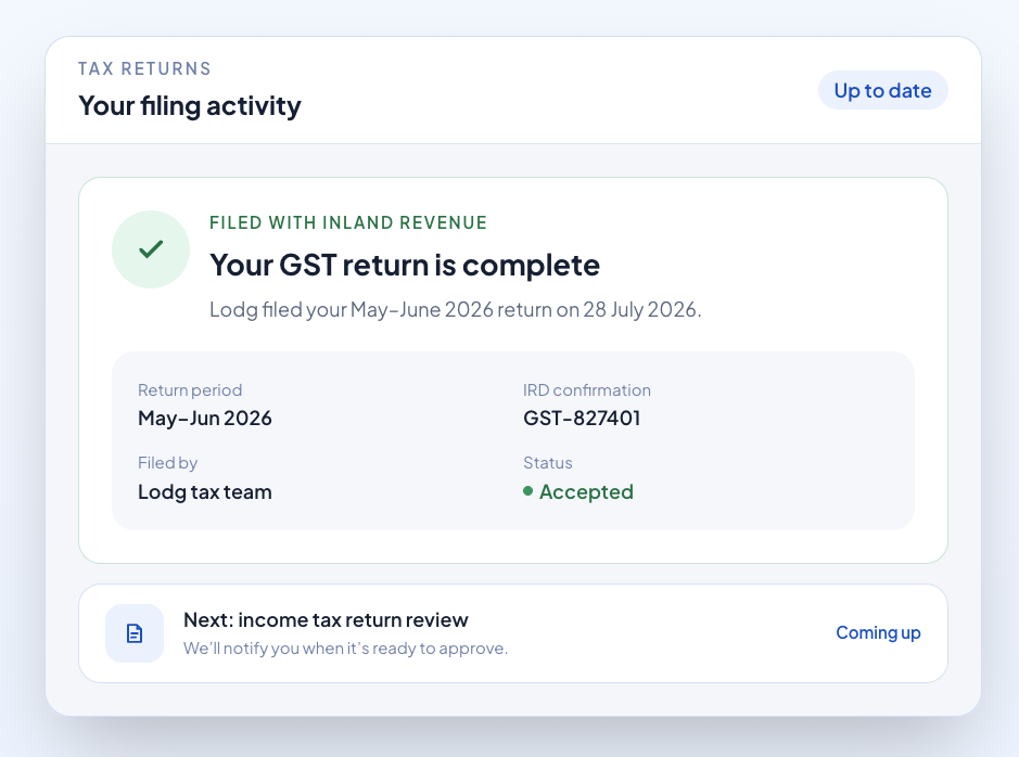 Lodg filing activity showing a completed GST return